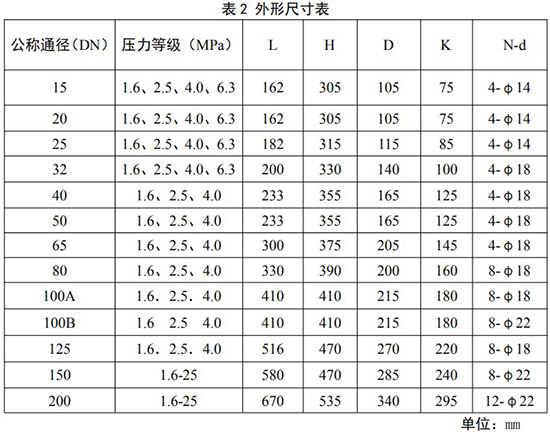燃氣旋進旋渦流量計安裝尺寸表