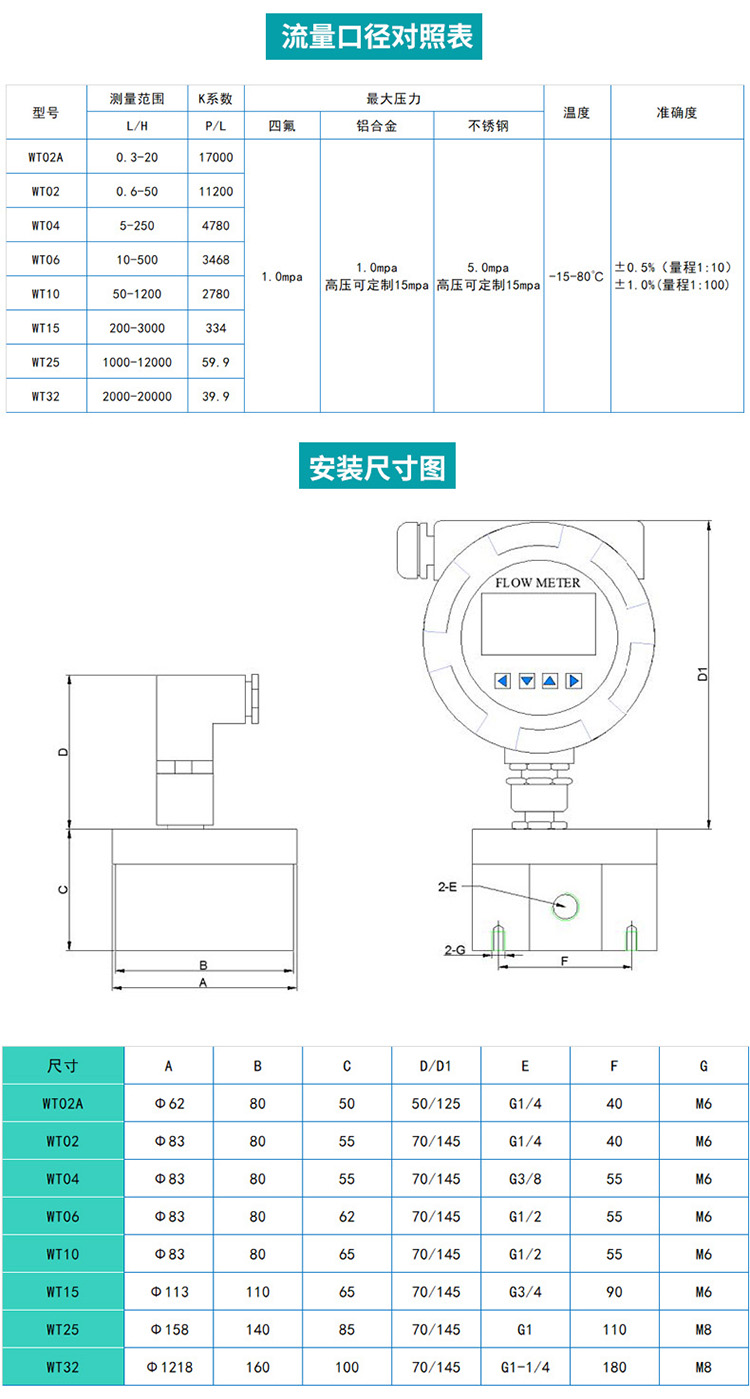 圓齒輪流量計(jì)尺寸圖