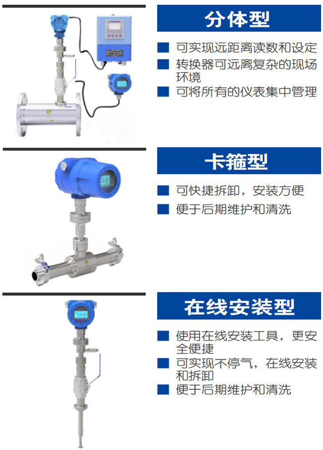 DN250熱式氣體質(zhì)量流量計(jì)產(chǎn)品分類圖一