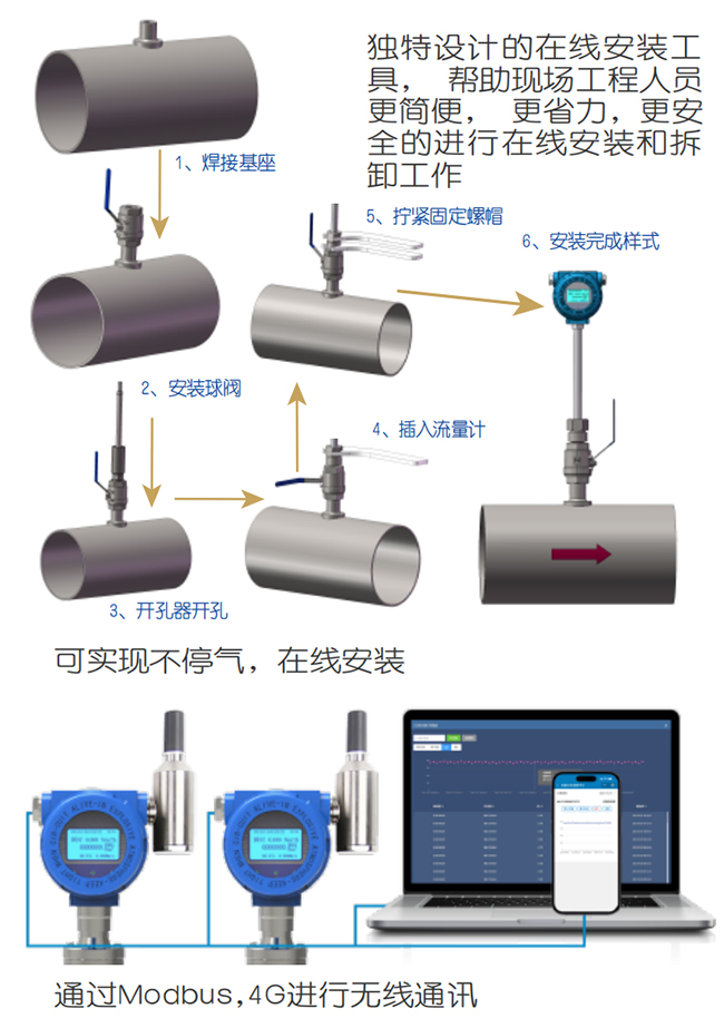 煙氣熱式氣體質(zhì)量流量計(jì)在線安裝操作流程圖