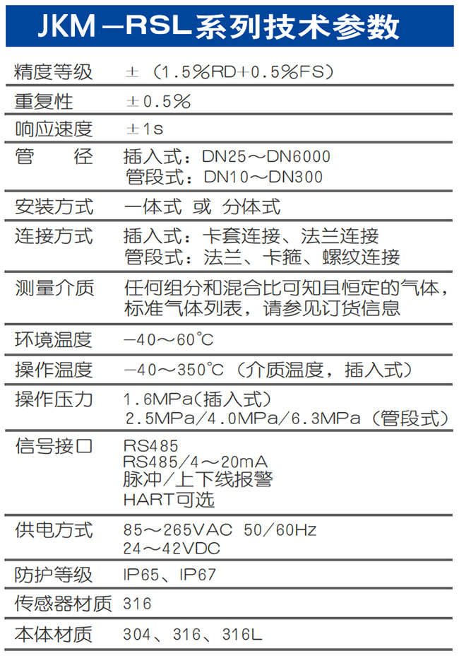 高溫型熱式氣體質(zhì)量流量計(jì)技術(shù)參數(shù)表