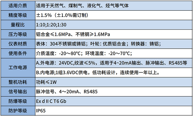 液化氣流量計技術(shù)參數(shù)表