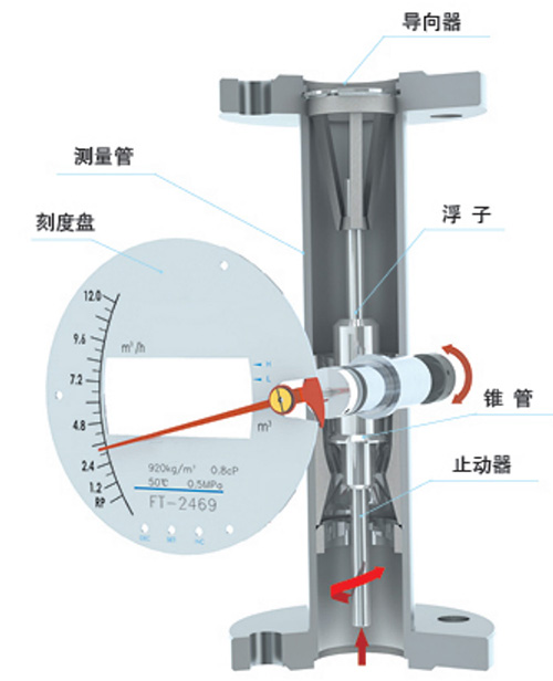 氨氣流量計結(jié)構(gòu)圖