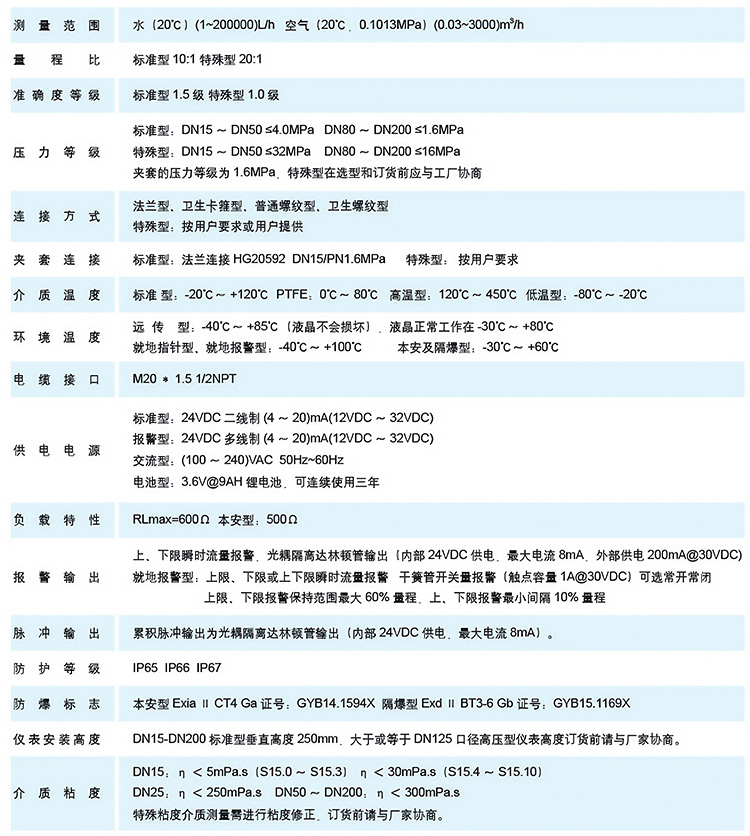 氨氣流量計技術(shù)參數(shù)表