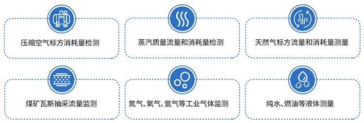 不銹鋼渦街流量計(jì)應(yīng)用領(lǐng)域表