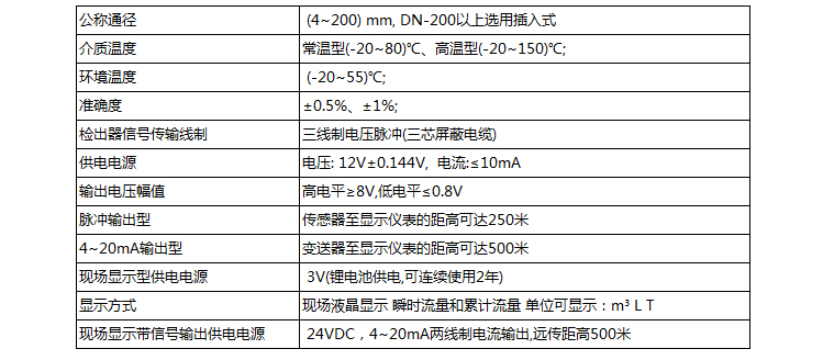 dn20液體渦輪流量計(jì)技術(shù)參數(shù)對(duì)照表
