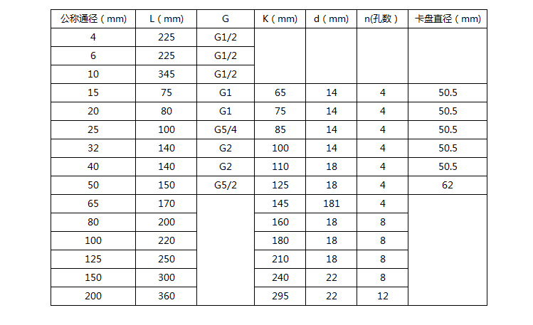 dn20液體渦輪流量計(jì)尺寸對(duì)照表