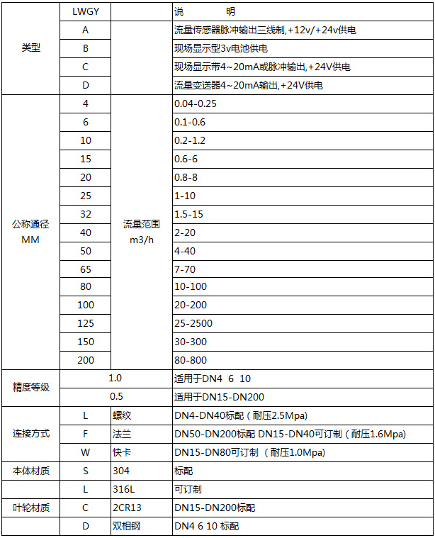 衛(wèi)生液體渦輪流量計選型型譜對照表