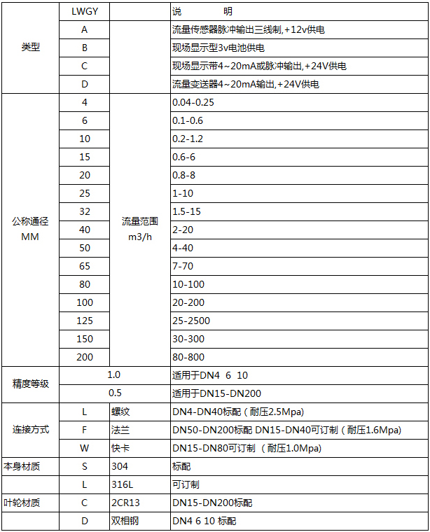 螺紋式液體渦輪流量計型譜對照表