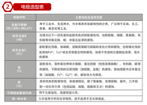 dn80電磁流量計(jì)電極材料對照表