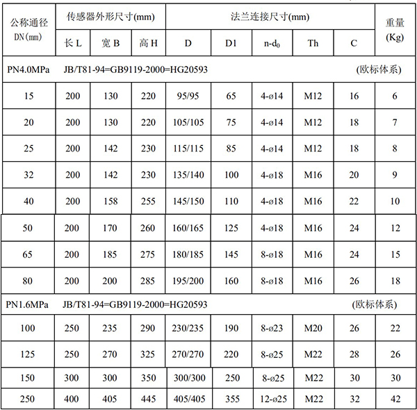 dn80電磁流量計(jì)尺寸對照表一