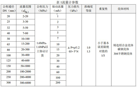 DN50氣體渦輪流量計技術參數(shù)表